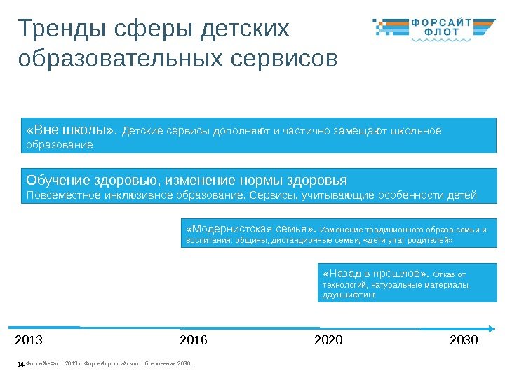 14 Тренды  сферы детских образовательных сервисов Форсайт-Флот 2013 г: Форсайт российского образования 2030.