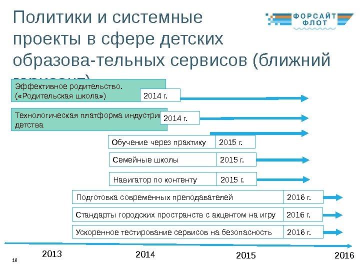 18 Политики и системные проекты в сфере детских образова-тельных сервисов (ближний горизонт) Обучение через