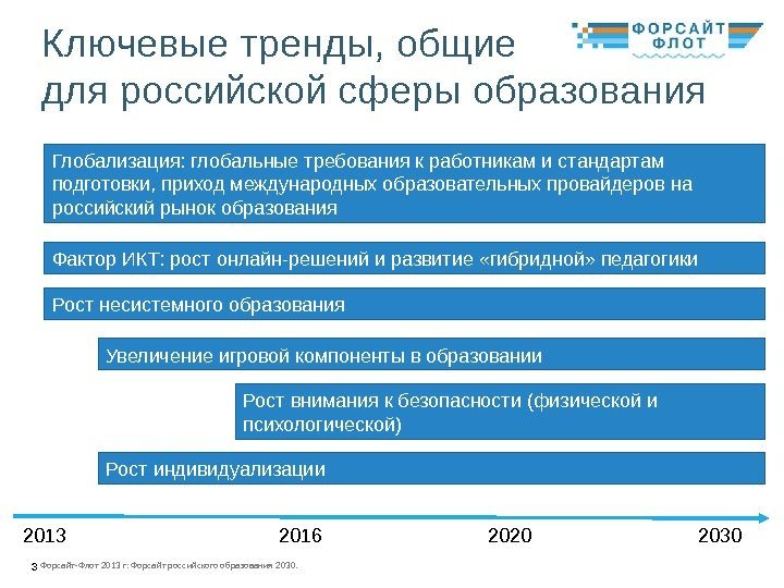 Форсайт-Флот 2013 г: Форсайт российского образования 2030. 3 Рост индивидуализации. Глобализация: глобальные требования к