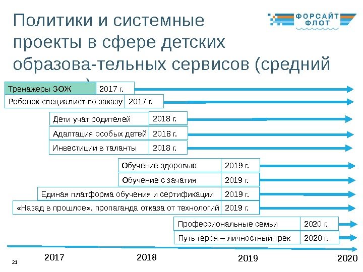 21 Политики и системные проекты в сфере детских образова-тельных сервисов (средний горизонт) Обучение с