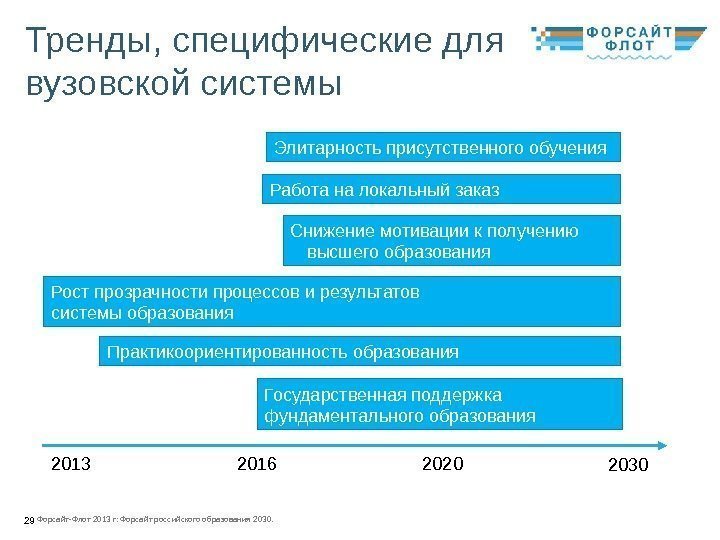 29 Тренды, специфические для вузовской системы Форсайт-Флот 2013 г: Форсайт российского образования 2030. 29