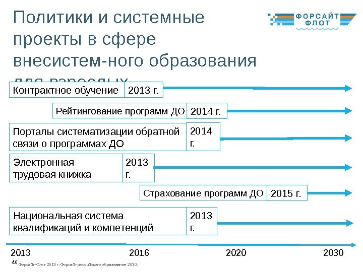 40 Политики и системные проекты в сфере внесистем-ного образования для взрослых 2013 2016 2020