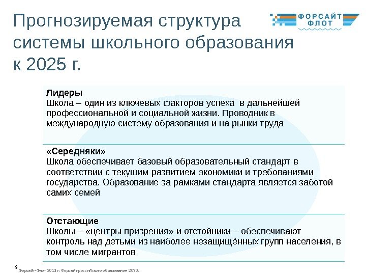 9 Прогнозируемая структура системы школьного образования к 2025 г. Лидеры Школа – один из