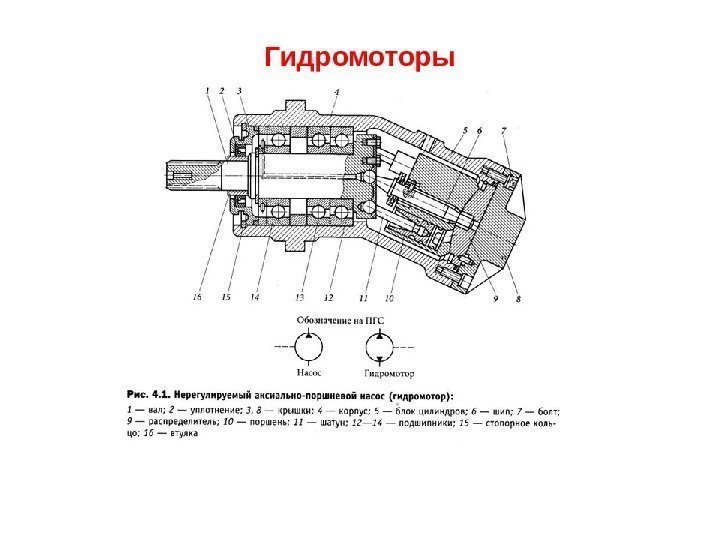 Гидромоторы 