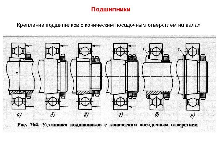 Подшипники Крепление подшипников с коническим посадочным отверстием на валах 