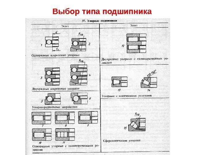 Выбор типа подшипника 