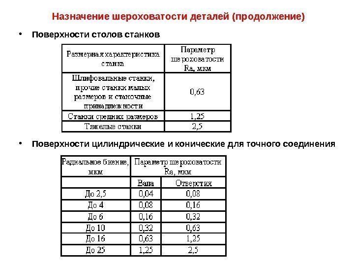 Назначение шероховатости деталей (продолжение) • Поверхности столов станков • Поверхности цилиндрические и конические для