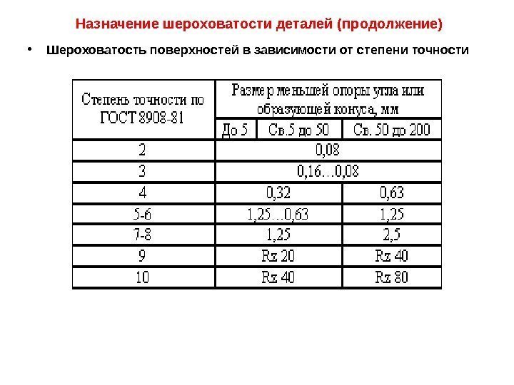 Назначение шероховатости деталей (продолжение) • Шероховатость поверхностей в зависимости от степени точности 