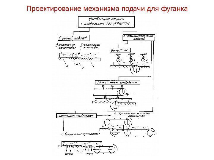 Проектирование механизма подачи для фуганка 