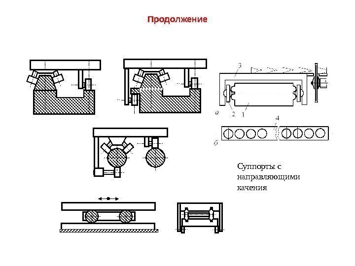 Продолжение Суппорты с направляющими качения 