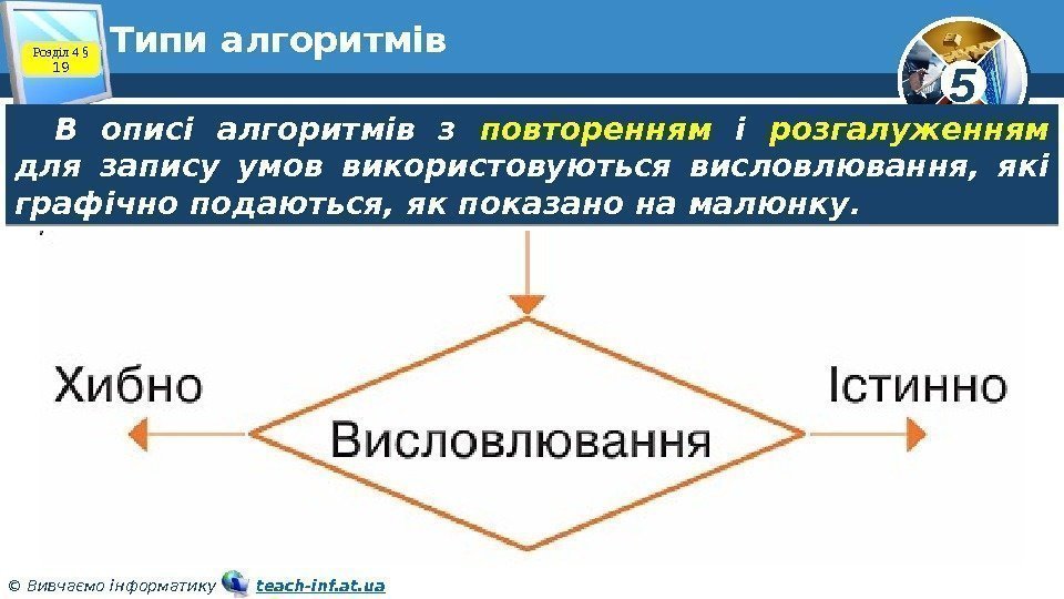 5 © Вивчаємо інформатику   teach-inf. at. ua. Типи алгоритмів В описі алгоритмів