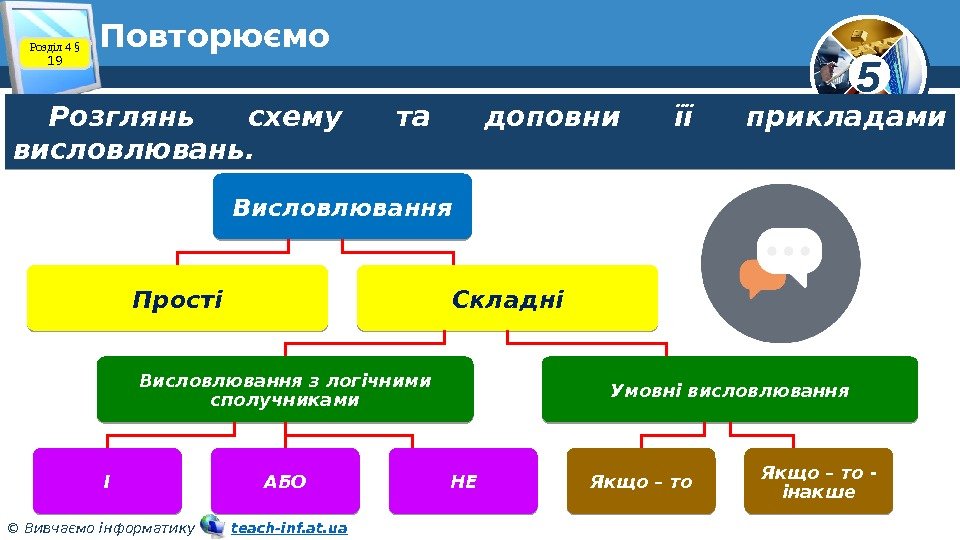 5 © Вивчаємо інформатику   teach-inf. at. ua. Повторюємо Розглянь схему та доповни