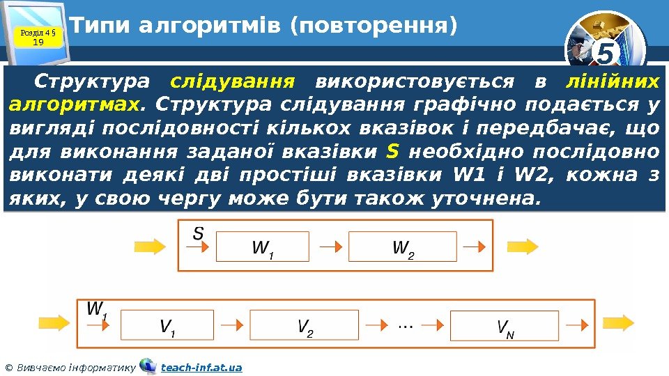5 © Вивчаємо інформатику   teach-inf. at. ua. Типи алгоритмів (повторення) Структура слідування
