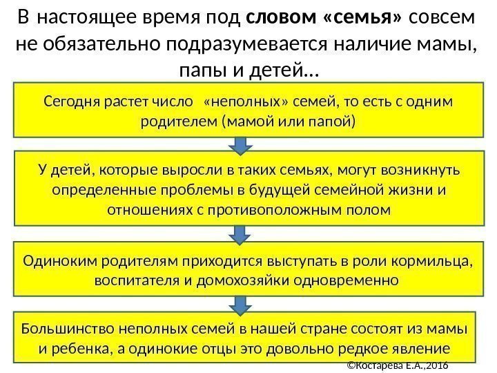 В настоящее время под словом «семья»  совсем не обязательно подразумевается наличие мамы, 