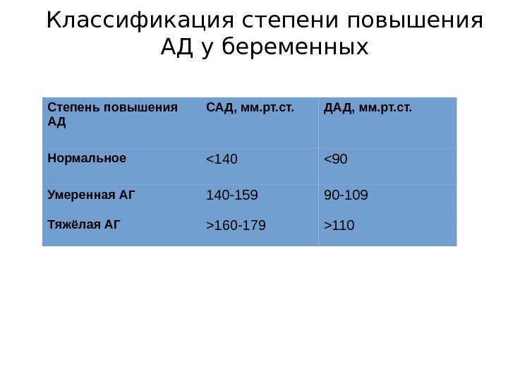 Классификация степени повышения АД у беременных Степень повышения АД САД, мм. рт. ст. ДАД,