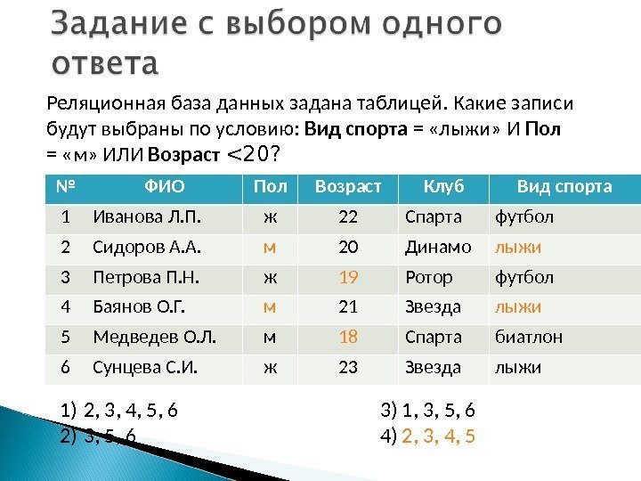 № ФИО Пол Возраст Клуб Вид спорта 1 Иванова Л. П. ж 22 Спарта