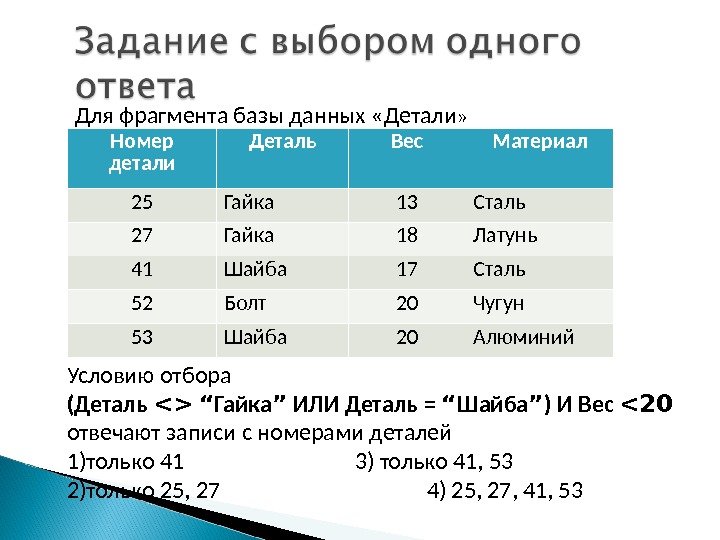 Номер детали Деталь Вес Материал 25 Гайка 13 Сталь 27 Гайка 18 Латунь 41