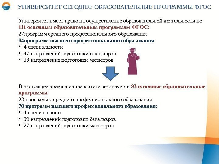 Университет имеет право на осуществление образовательной деятельности по 111 основным образовательным программам ФГОС: 27