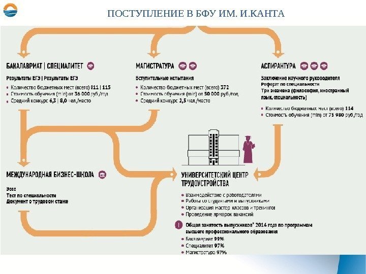 ПОСТУПЛЕНИЕ В БФУ ИМ. И. КАНТА 37 