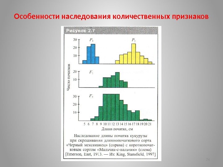 Особенности наследования количественных признаков 74 