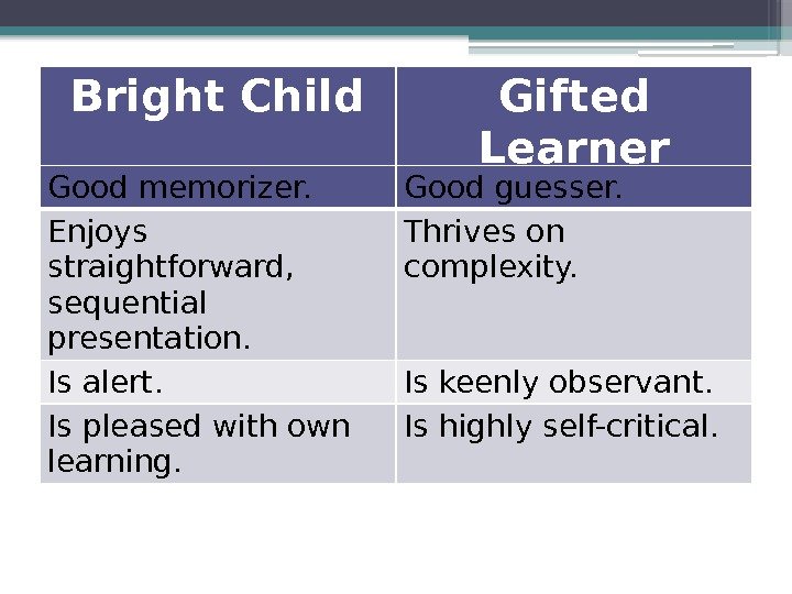 Bright Child Gifted Learner Good memorizer. Good guesser. Enjoys straightforward,  sequential presentation. Thrives