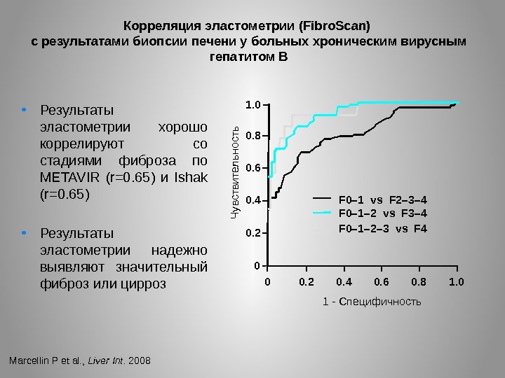 Корреляция эластометрии (Fibro. Scan) с результатами биопсии печени у больных хроническим вирусным гепатитом В