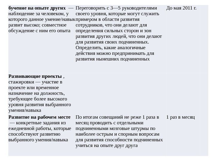 бучение на опыте других  — наблюдение за человеком, у которого данное умение/навык развит