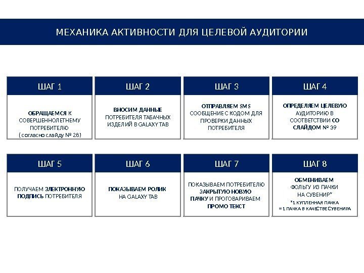 ШАГ 1 ОБРАЩАЕМСЯ К СОВЕРШЕННОЛЕТНЕМУ ПОТРЕБИТЕЛЮ ( согласно слайду № 28) ШАГ 2 ШАГ