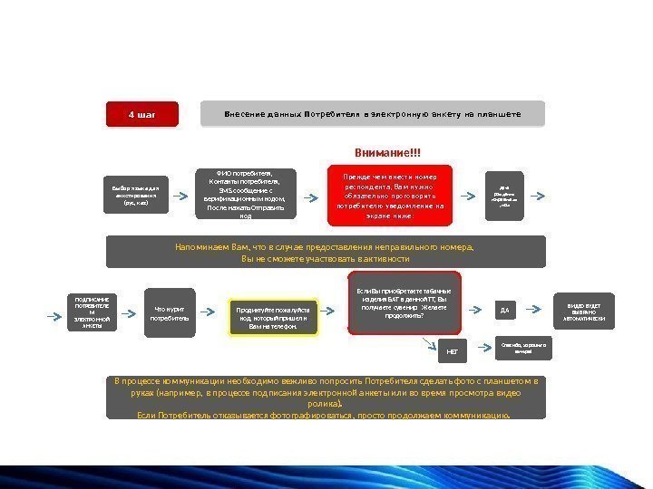 4 шаг Внесение данных Потребителя в электронную анкету на планшете ФИО потребителя,  Контакты