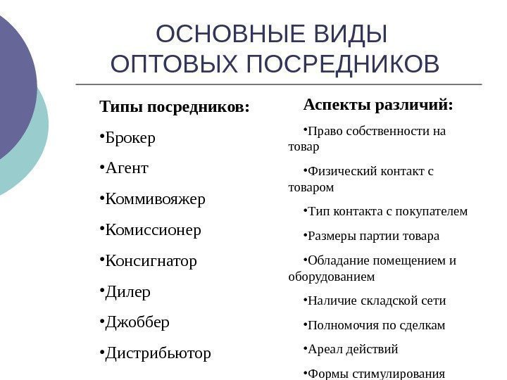   ОСНОВНЫЕ ВИДЫ ОПТОВЫХ ПОСРЕДНИКОВ Типы посредников:  • Брокер • Агент •