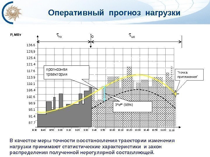 В качестве меры точности восстановления траектории изменения нагрузки принимают статистические характеристики и закон распределения