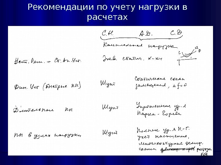 Рекомендации по учету нагрузки в расчетах 68 