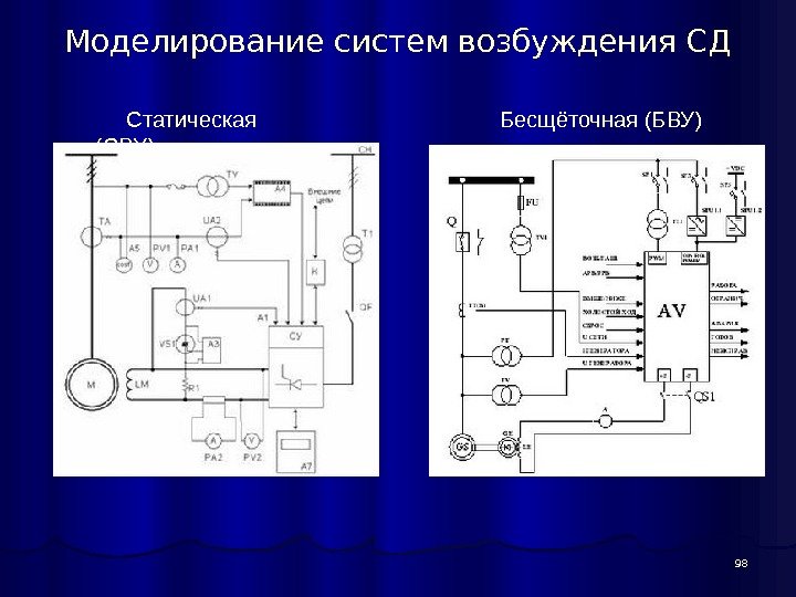 98 Моделирование систем возбуждения СД Статическая (СВУ) Бесщёточная (БВУ) 