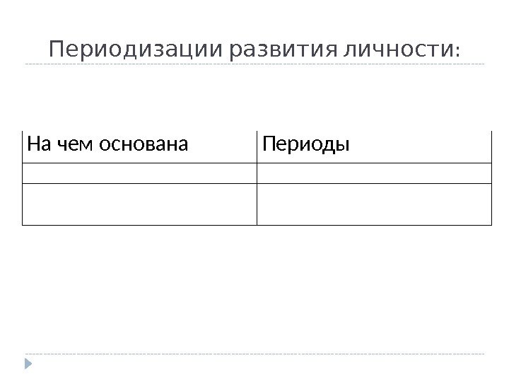   : Периодизации развития личности На чем основана Периоды 