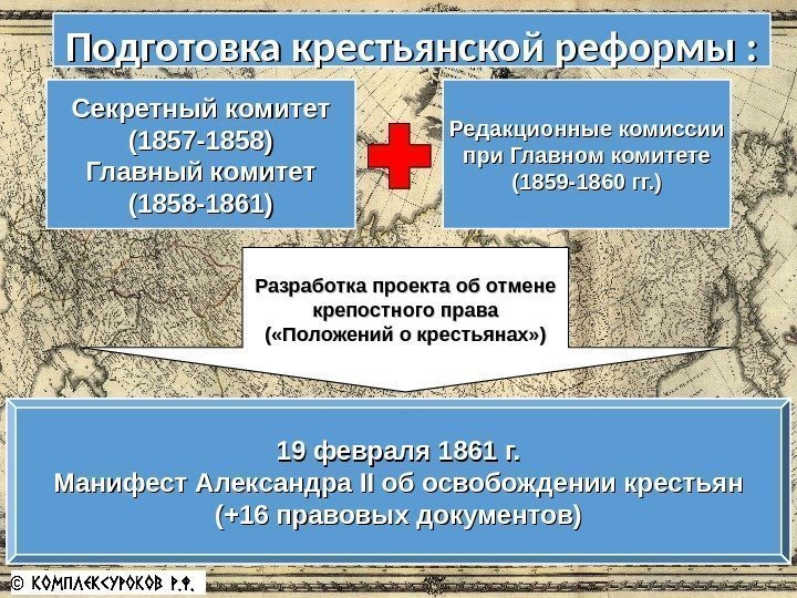 Секретный комитет (1857 -1858) Главный комитет (1858 -1861) Редакционные комиссии при Главном комитете (1859