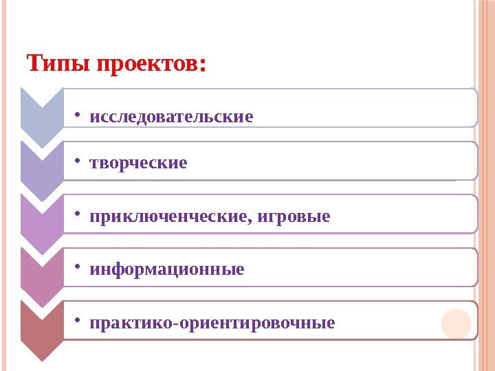 Типы проектов:  • исследовательские  • творческие • приключенческие, игровые • информационные •