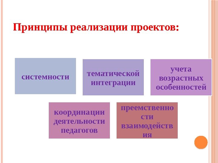 Принципы реализации проектов:  системности тематической интеграции учета возрастных особенностей координации деятельности педагогов преемственно