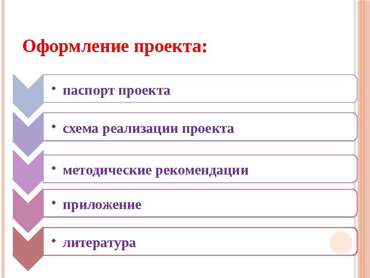 Оформление проекта:  • паспорт проекта • схема реализации проекта • методические рекомендации •