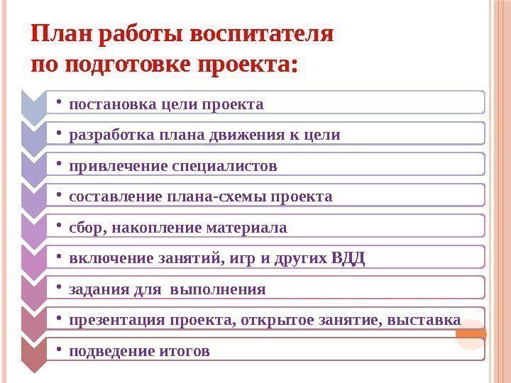 План работы воспитателя по подготовке проекта:  • постановка цели проекта • разработка плана