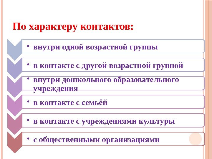 По характеру контактов:  • внутри одной возрастной группы • в контакте с другой