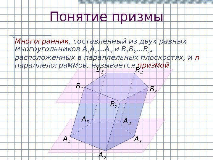 Понятие призмы Многогранник , составленный из двух равных многоугольников A 1 A 2 …A