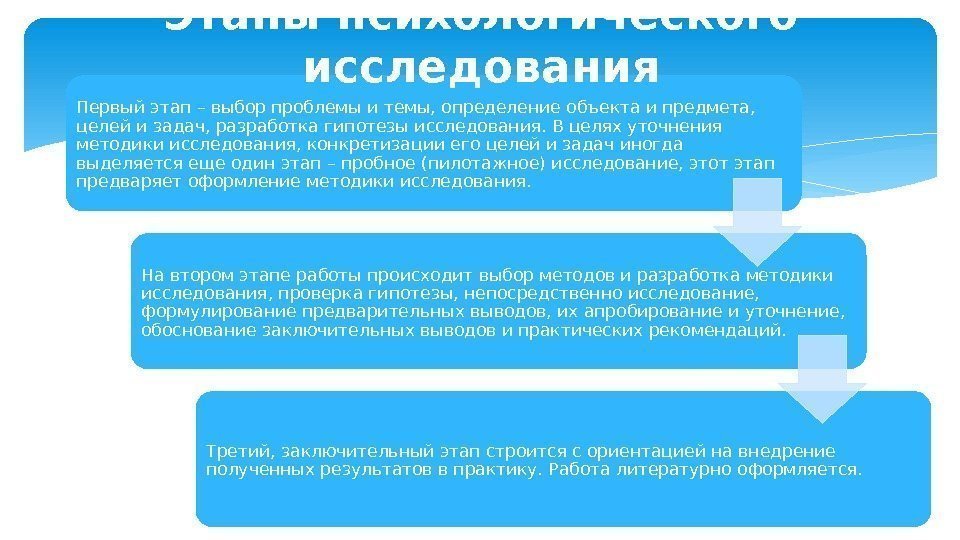 Первый этап – выбор проблемы и темы, определение объекта и предмета,  целей и