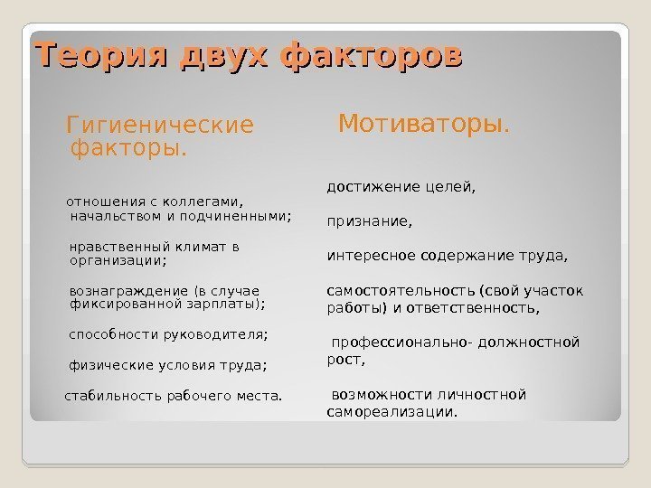 Теория двух факторов  Гигиенические факторы. отношения с коллегами,  начальством и подчиненными; 