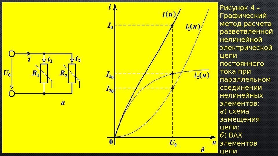 Рисунок 4 – Графический метод расчета разветвленной нелинейной электрической цепи постоянного тока при параллельном