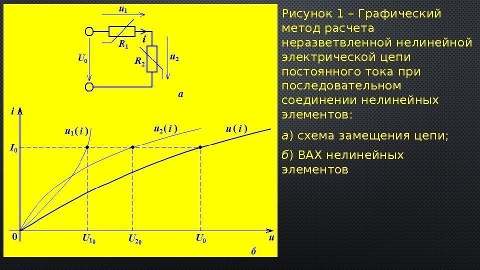 Рисунок 1 – Графический метод расчета неразветвленной нелинейной электрической цепи постоянного тока при последовательном
