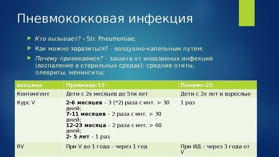 Пневмококковая инфекция Кто вызывает?  - Str. Pneumoniae ;  Как можно заразиться? –