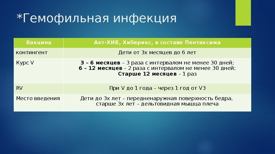 *Гемофильная инфекция Вакцина Акт-ХИБ, Хиберикс, в составе Пентаксима контингент Дети от 3 х месяцев