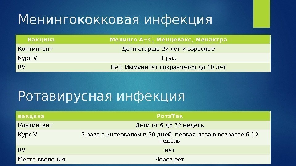 Менингококковая инфекция Вакцина Менинго А+С, Менцевакс, Менактра Контингент Дети старше 2 х лет и