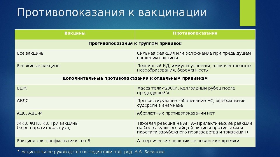 Противопоказания к вакцинации Вакцины Противопоказания к группам прививок Все вакцины Сильная реакция или осложнение