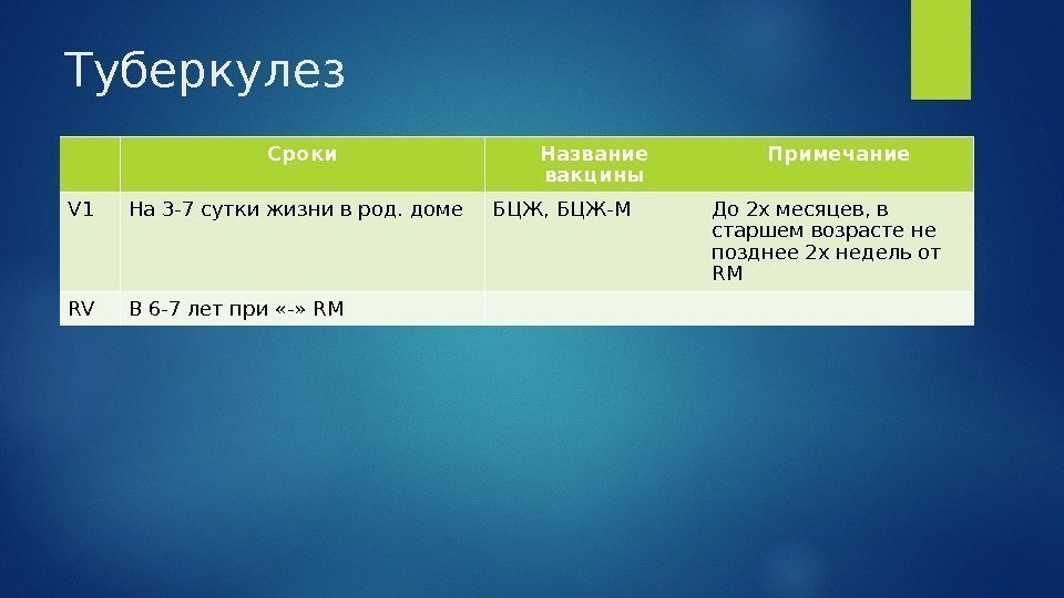 Туберкулез Сроки Название вакцины Примечание V 1 На 3 - 7 сутки жизни в